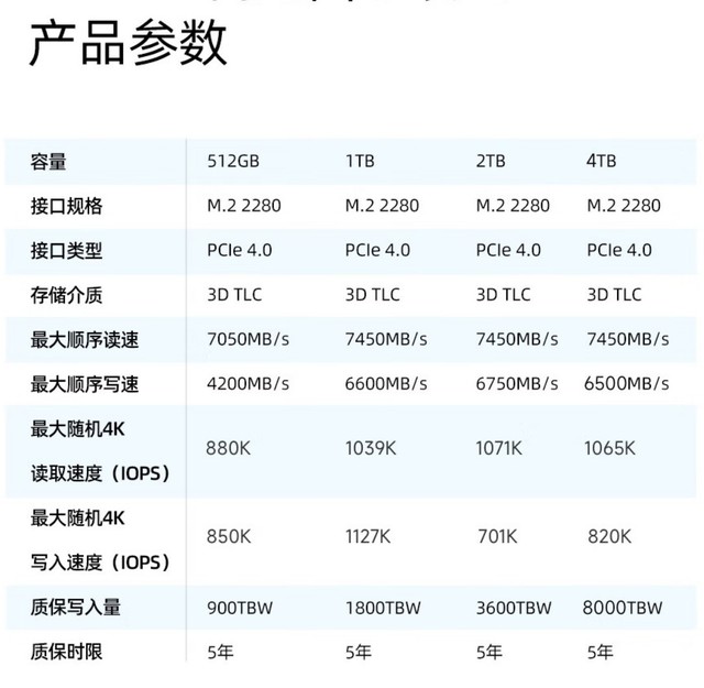 7450 MB/s！爱国者P7000Z 4T固态硬盘1029元