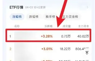 广发证券易淘金怎么样