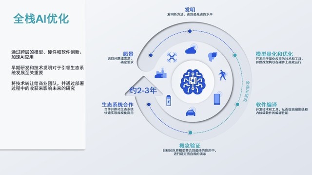 生成式AI大火，终端+云端才是真未来？