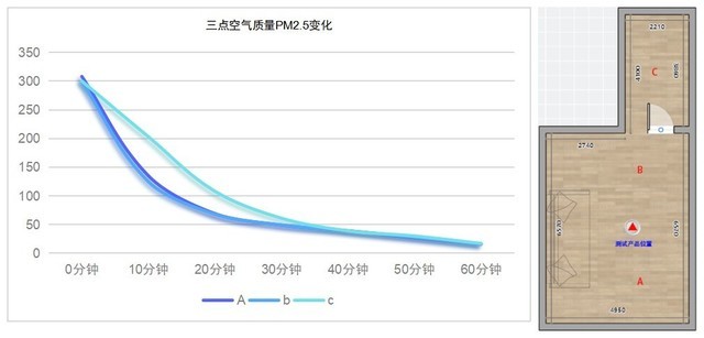 戴森空气净化器BP04：安心给孩子打造整屋洁净空间