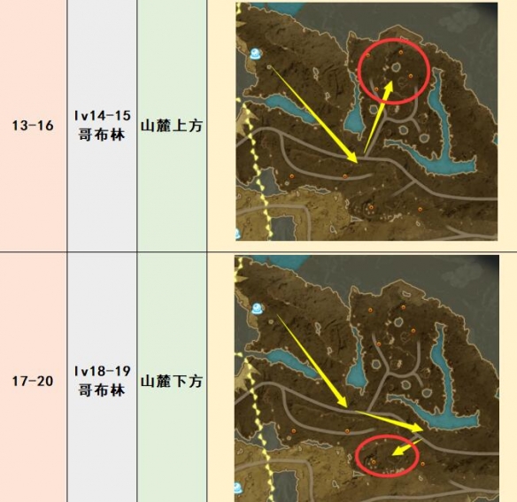 蓝色协议野怪在哪里刷-蓝色协议野怪刷级点位推荐