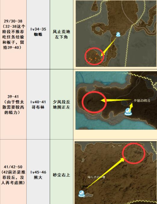 蓝色协议野怪在哪里刷-蓝色协议野怪刷级点位推荐