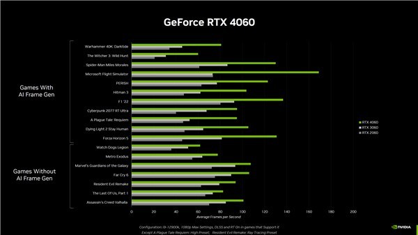 月底上市！NVIDIA宣传RTX 4060具备超高性价比