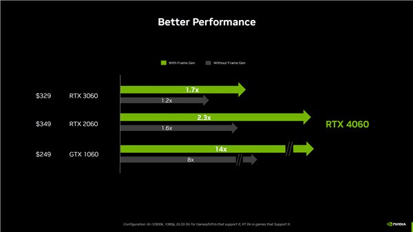 月底上市！NVIDIA宣传RTX 4060具备超高性价比