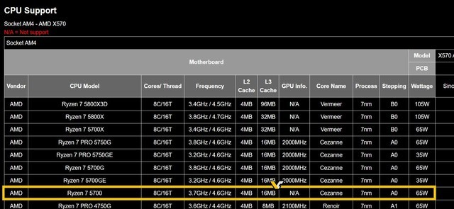 平价神U？AMD R7 5700 处理器曝光：5700G 无核显版，8 核 16 线程