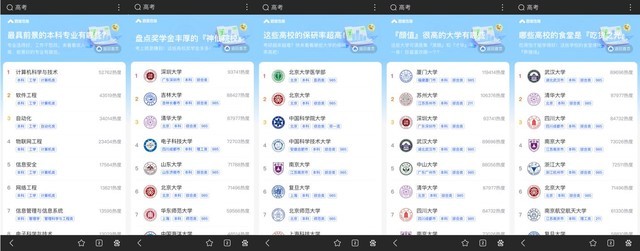百度推出高考热搜大数据服务，食堂最好吃、颜值最高的高校有哪些
