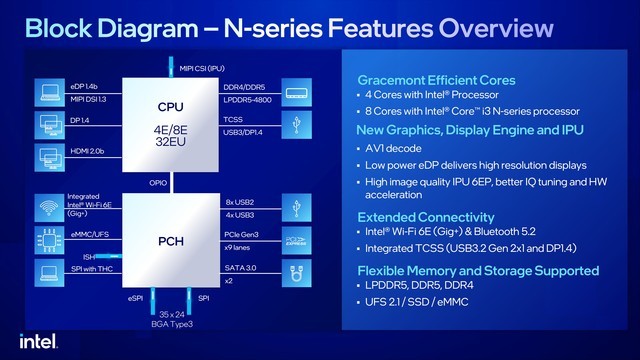 亲民神U！Intel 4小核处理器跑分：仅需 6W 秒杀 65W 的 i5！