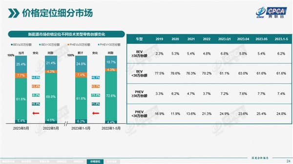 今年已有100万人买30万以上汽车 有钱人多