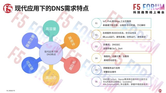 F5讲述现代应用架构下的多元创新