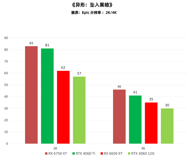 异形IP新游简测 2k畅玩需要什么级别显卡？