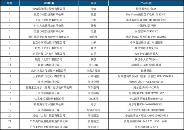 首届中国智慧生活大会(CIC)在京成功召开