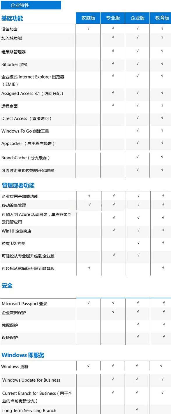 正版windows 10多少钱(现在正版win10多少钱)