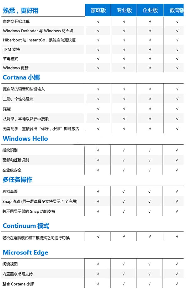 正版windows 10多少钱(现在正版win10多少钱)