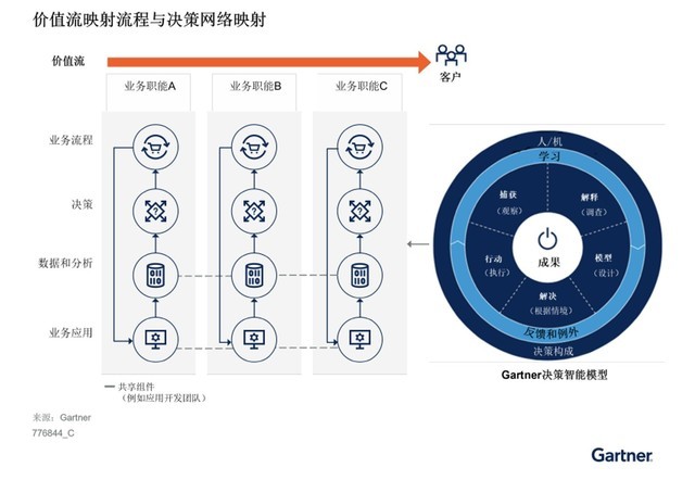 通往数字经济：数据为核心的三大路径