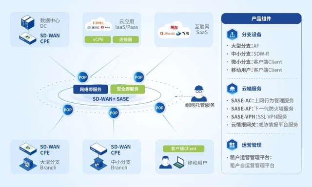 国家权威认证｜深信服SASE获CCRC数据安全管理认证证书