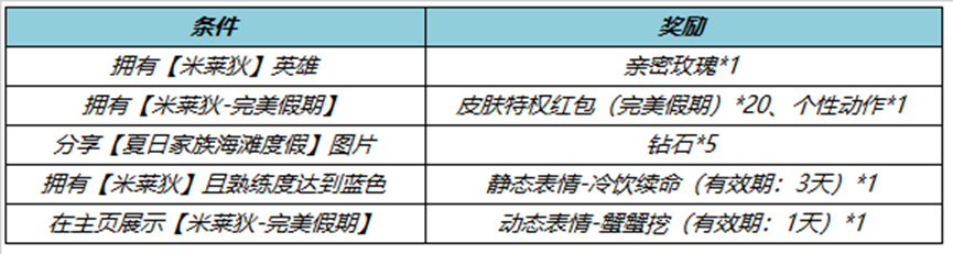 王者荣耀7月6日更新了什么