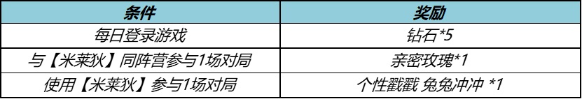 王者荣耀7月6日更新了什么