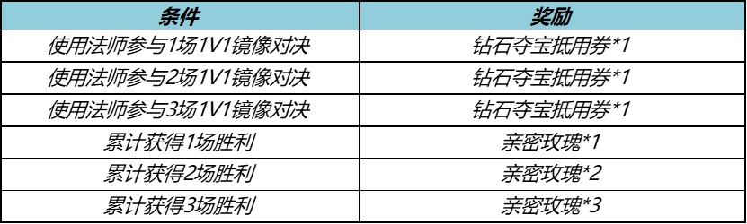 王者荣耀7月6日更新了什么