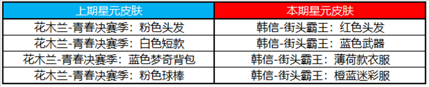 王者荣耀7月6日更新了什么