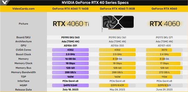 3899元买吗？RTX 4060 Ti 16GB显卡上市定档