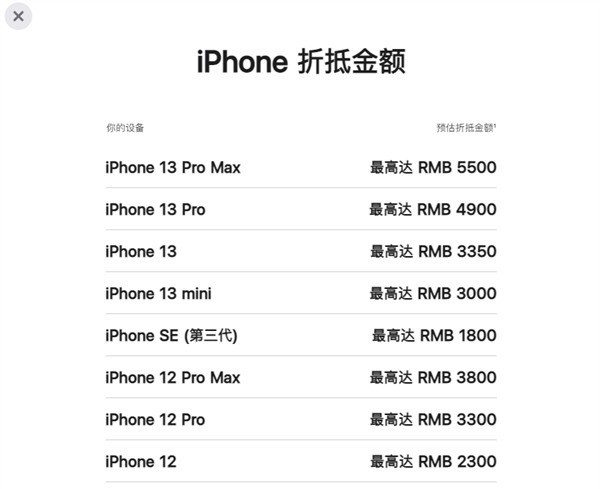 iPhone、Mac又升值：苹果以旧换新突然涨价