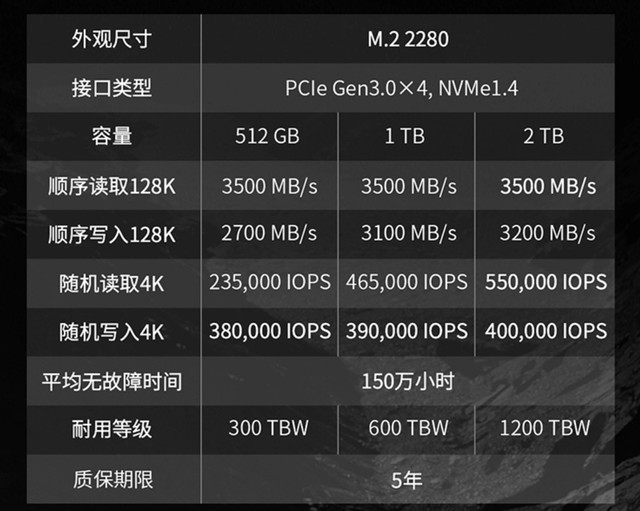 致态推出TiPlus5000固态硬盘ZTA10666固件，优化SMART数值异常等情况