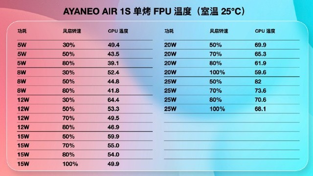 4699元起！AYANEO AIR 1S掌机发布：R7 7840U+5.5英寸OLED屏