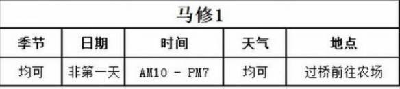 牧场物语美丽人生马修好感怎么加-马修喜好及事件对话选择