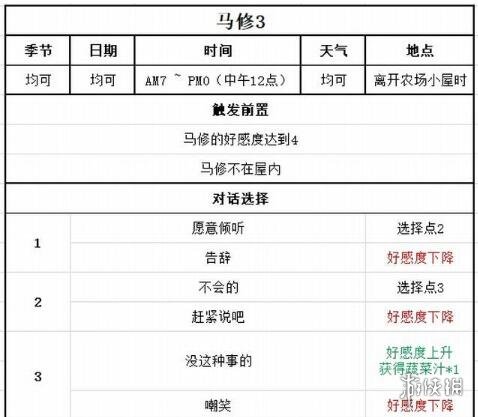 牧场物语美丽人生马修好感怎么加-马修喜好及事件对话选择