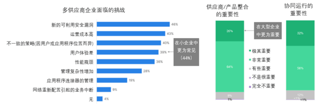 2023年全球零信任现状报告发布丨面临集成挑战，如何突破知易行难？