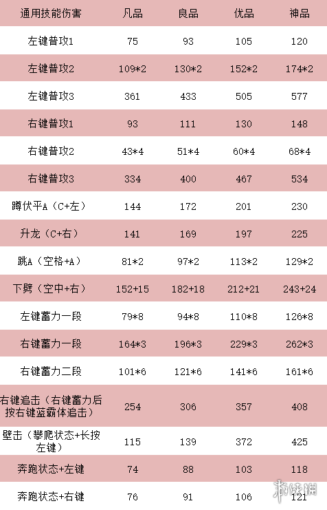 永劫无间双戟怎么样-永劫无间双戟属性与招式介绍