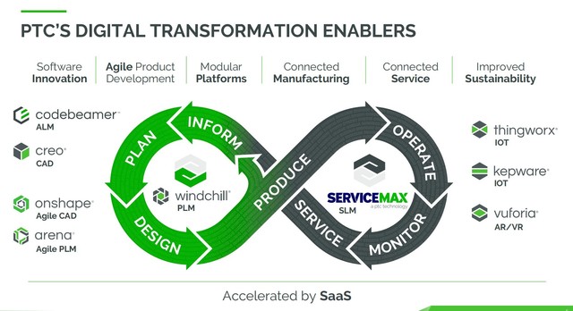 赋能制造业数字化转型 PTC以数字主线战略助力企业数实融合