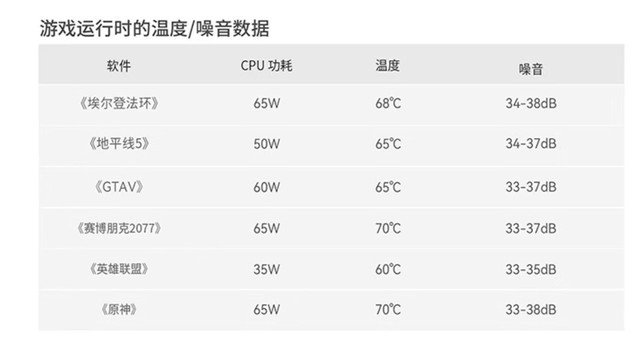 MOREFINE摩方推出新款M600迷你主机：R7 7840HS准系统2999元