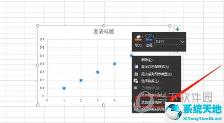 excel 怎么做回归分析数据分析(怎么用excel做回归分析)