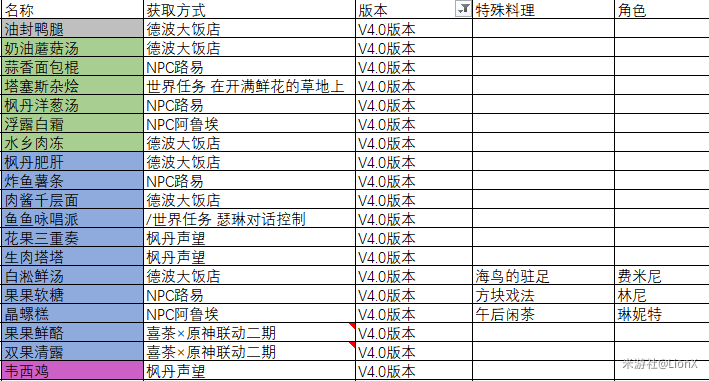 原神枫丹食谱有哪些