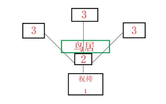 原神神樱大祓净化落武者祝祷顺序是什么