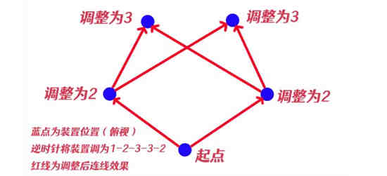 原神神樱大祓净化落武者祝祷顺序是什么