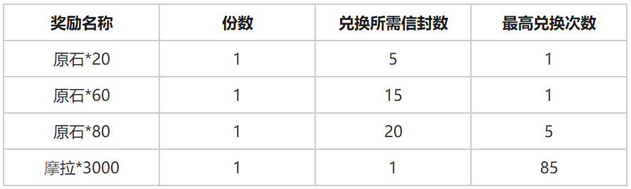 原神枫丹冒险家召集令是什么