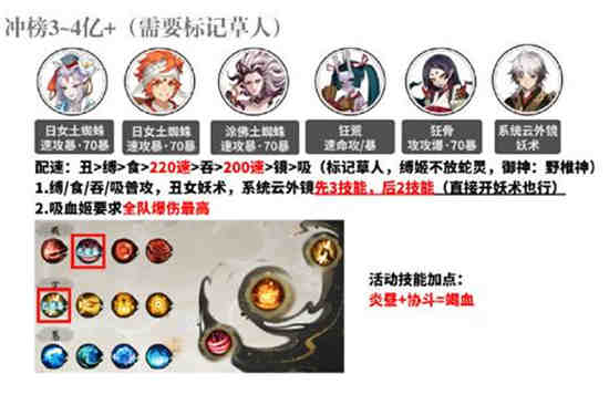 阴阳师破魔伏诛怎么玩