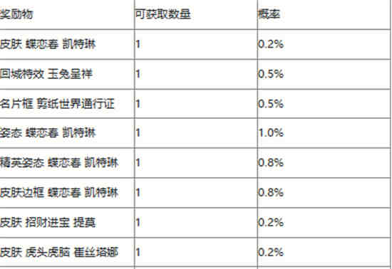 英雄联盟手游剪春宝箱概率是多少