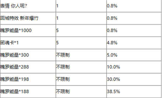 英雄联盟手游剪春宝箱概率是多少