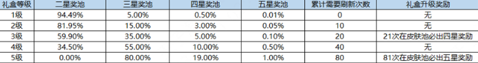 王者荣耀海岛乐园活动怎么玩