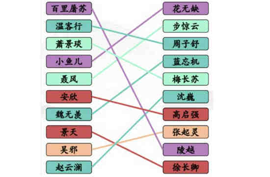 汉字找茬王红蓝对手连线男1男2怎么过