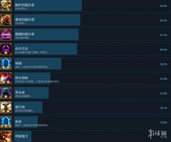 冥狱战术成就列表总览-冥狱战术成就有哪些