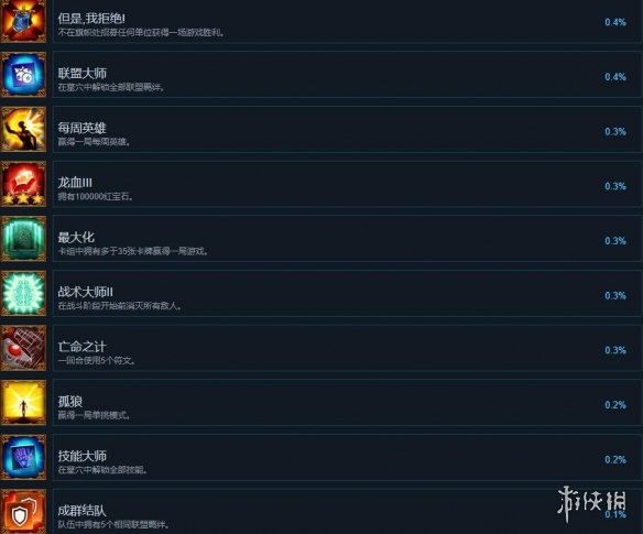 冥狱战术成就列表总览-冥狱战术成就有哪些