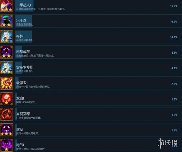 冥狱战术成就列表总览-冥狱战术成就有哪些