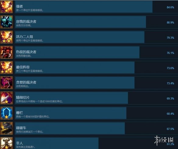 冥狱战术成就列表总览-冥狱战术成就有哪些