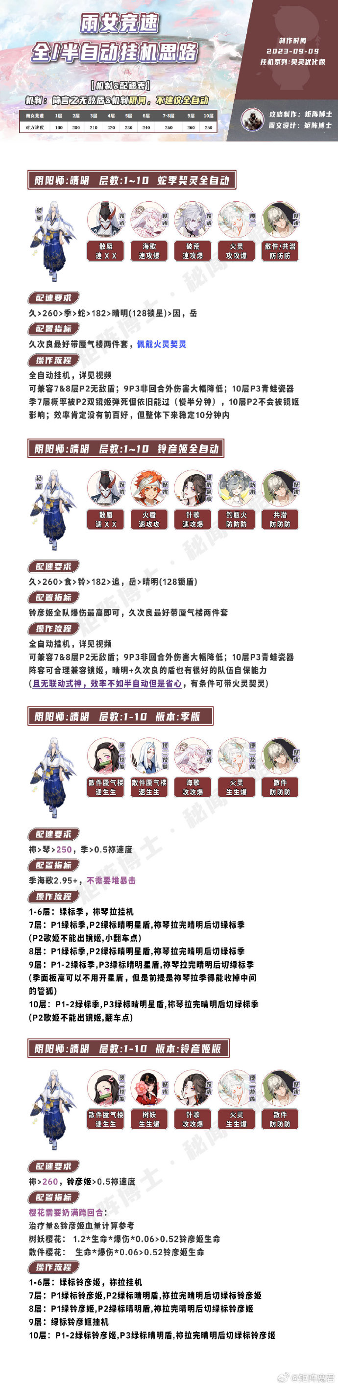 阴阳师雨女竞速阵容选什么