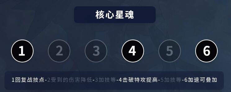 崩坏星穹铁道素裳怎么养