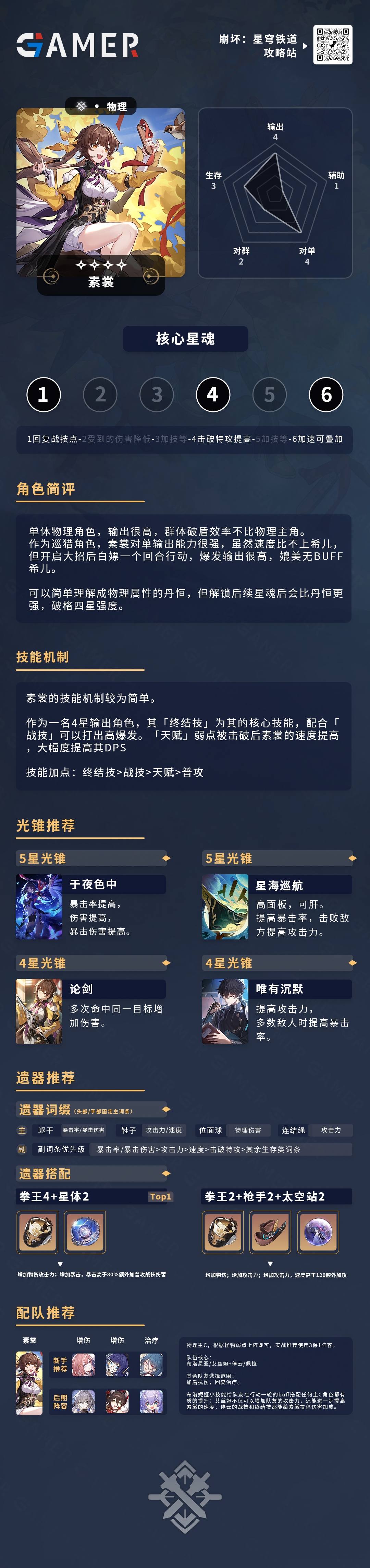 崩坏星穹铁道素裳怎么养